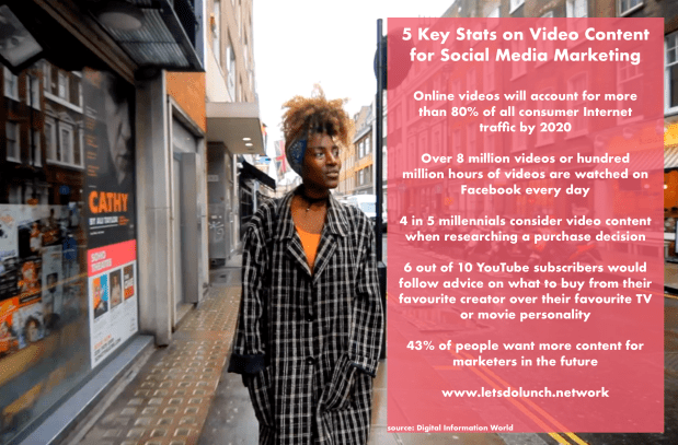 Lets Do Lunch video stats.png